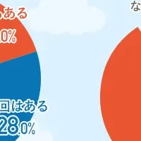 離婚後の住まい