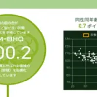 脳の健康を診断