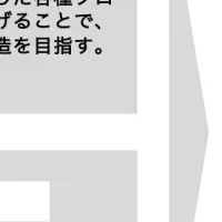 創業支援の新たな評価