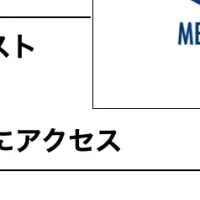 Memeplexの新機能