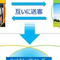 沖縄の新施設