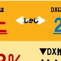 中堅中小企業のDX