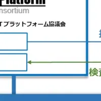 テレワーク施設認証プログラム