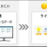 DUALとビジュアルリサーチ提携