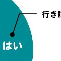 98.7%が挫折！