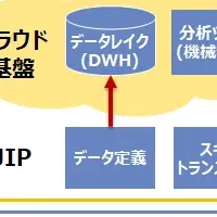 データ分析の内製化