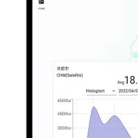 Green Insight β版公開