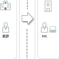 富士フイルム、DX化支援