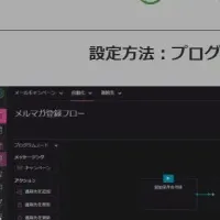 Dotdigitalの新AI機能