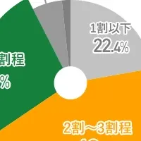 融資返済の現実