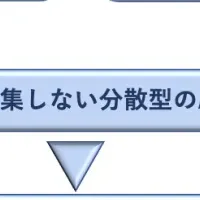 STADLEが日本に登場