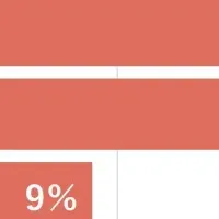 30代女性の肌悩み