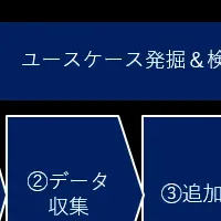 GPT活用支援サービス