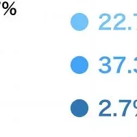 研究開発の支援