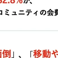 会費支払い、不満続出！