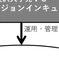 金沢大学の新VC