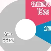 自宅のお宝発見！