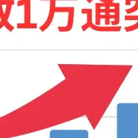 手紙営業「レタル」