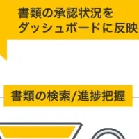 新連携機能発表