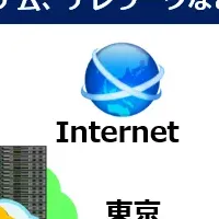 03番号取得サービス開始