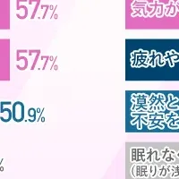 新年度のストレス