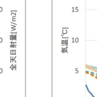 新エンジンで精度向上