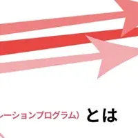 特許庁の支援プログラム