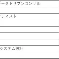 地域のDX人材育成