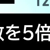 採用人数5倍の秘訣