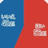 神戸市の住みやすさ