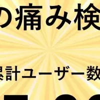 猫の痛み検知AI『CPD』