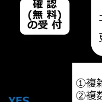 相続税還付金請求チェック