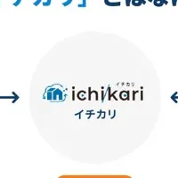 仲介事業が変わる！