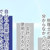 税理士起用の重要性