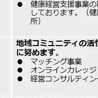 〇〇株式会社、SDGs宣言