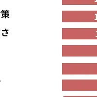 中古マンション購入の注意点