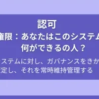 Okta連携でゼロトラスト実現