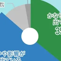 水道光熱費の節約