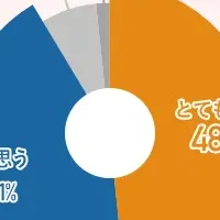 夏に気を付ける健康