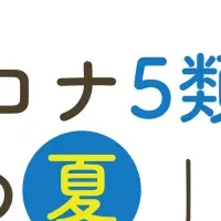 初の夏･旅行意識調査