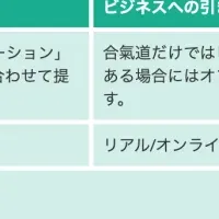 新たな企業研修