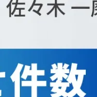 レイクルー問い合わせ増加