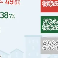 富裕層の介護施設選び