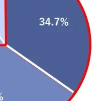 釣り人の環境意識調査