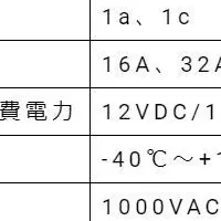 車載充電器用ACリレー「AX1」