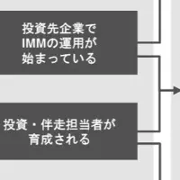 沖縄初のインパクトファンド