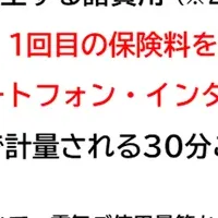 停電費用保険発売開始