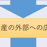 OSINT技術の活用