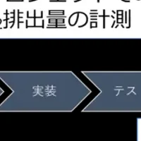 ソフトウェア脱炭素化