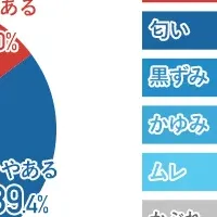 デリケートゾーンケアの実態